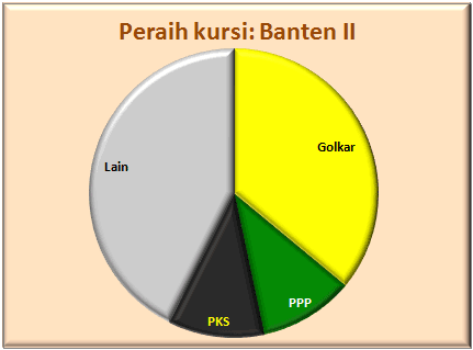 Banten